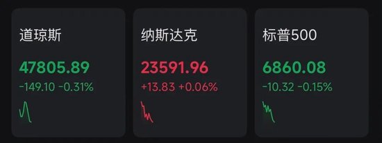 美股集体跳水！特朗普，突发！美联储，降息大消息！