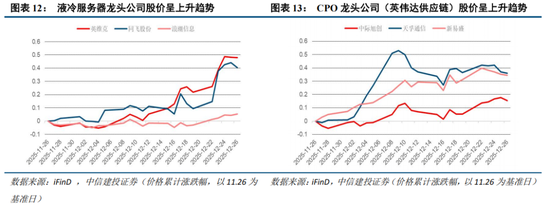 中信建投证券：跨年行情已经启动