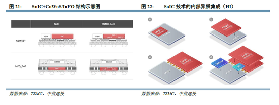 中信建投:算存光共驱,封测产业价值重估