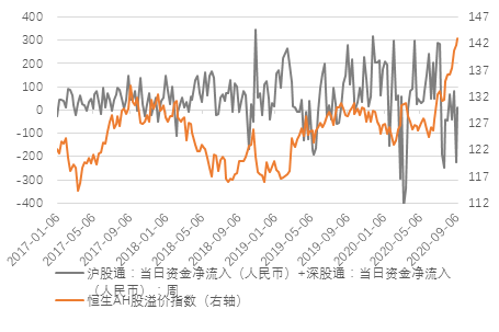 来源：WIND，中泰证券研究所