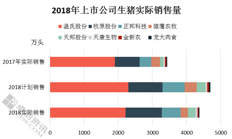 生猪养殖规模化进程下的蛛网模型变化