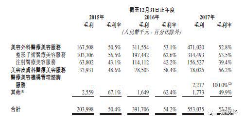 收入证明_香港医生的收入(3)