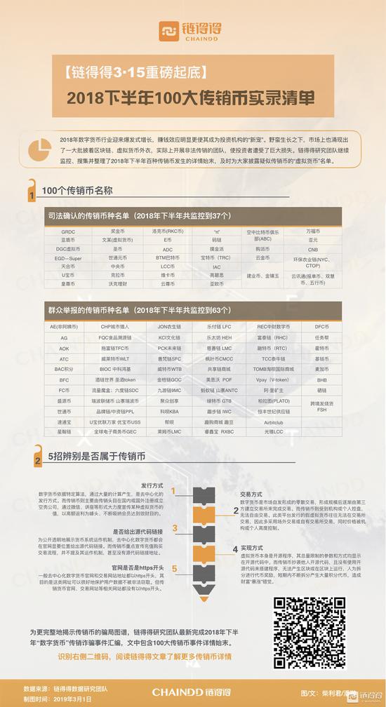 司法确认的传销币种名单(2018年下半年共监控到37个):