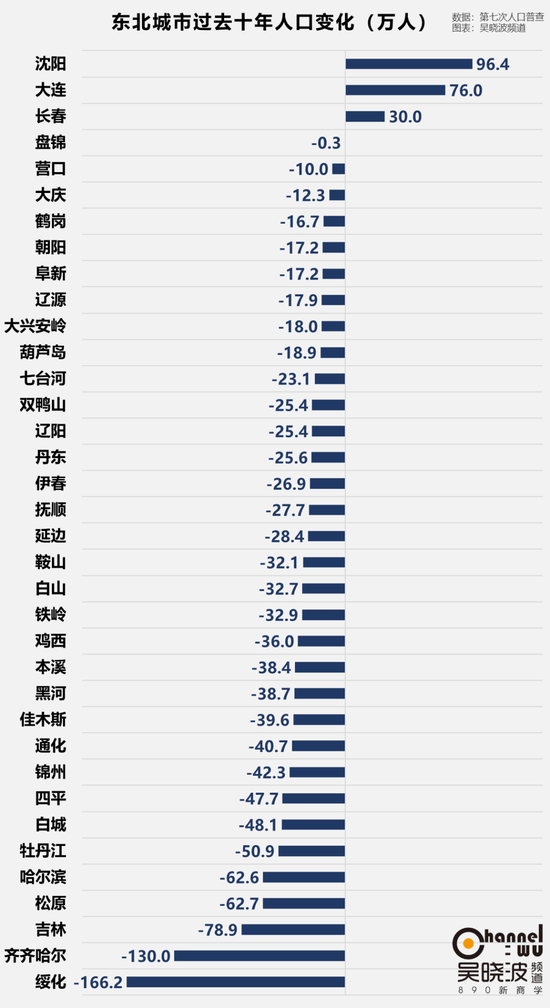 大兴安岭人口变化_大兴安岭地图