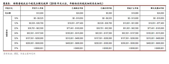 他山之石:其他国家个人所得税是怎样的?