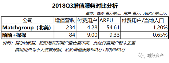 移动营销、手游及其他