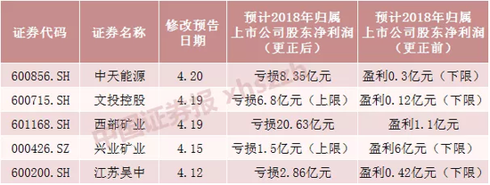 数据来源:东方财富Choice
