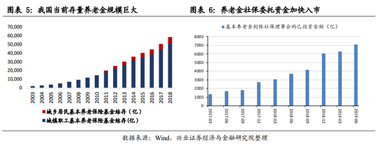 万博还需要流水35,信托环比回暖:基础产业有万亿级资金缺口