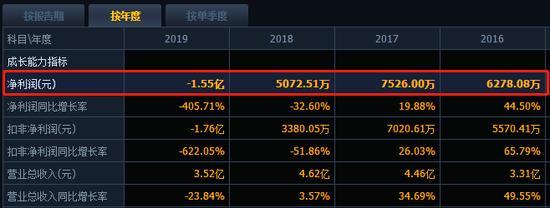 图片来源:同花顺