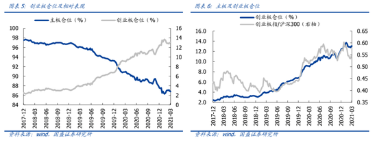国盛策略:外围波动趋缓 金融周期再获增配