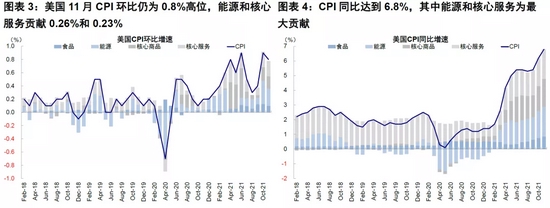 中金海外：更多数据显示Omicron多为轻症