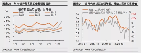 2022年人民币汇率展望:强势基础不会快速消退