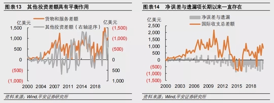2022年人民币汇率展望:强势基础不会快速消退