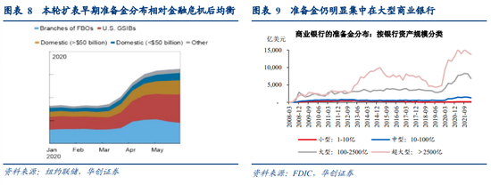 华创宏观·张瑜:衰退交易暂缓,关注准备金不均问题——7月FOMC会议点评