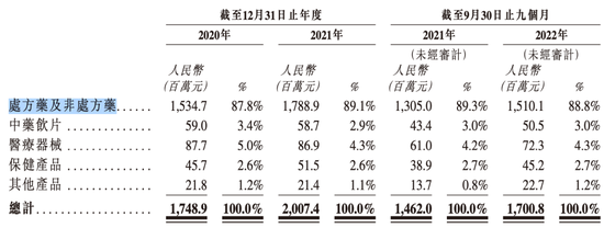 医生“下海”卖药年入20亿，阿里加持的德生堂冲刺IPO