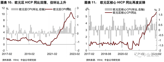 美联储会加息50个基点吗?