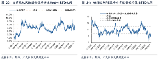 广发策略：海外risk off越过山丘？重申“千金难买牛回头”