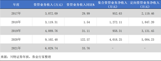 判了!川财证券向中国青旅讨账,四个“小目标”能否到手?