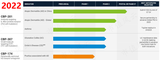 临床“豪赌”！深度拆解荒诞的创新药估值模型，康诺亚vs康乃德：顶尖科学家，潜心十数年，灭亡却只一瞬间