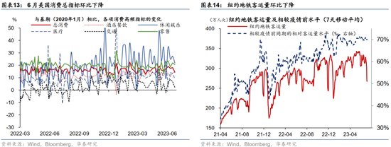 美国非农不及预期，10年美债破4%