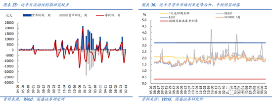 国盛宏观:地产仍下行,放松在路上
