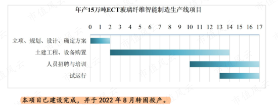 狮子大开口！7亿募投伸手要14亿，玻纤行业“千年老三”国际复材IPO：专注玻纤30年，风电抢装潮后重回平凡