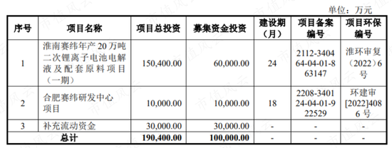 踩雷沃特玛上市折戟,借锂电东风咸鱼翻身,赛纬电子二度IPO:从第四掉到第八,再见已是卑微的你!
