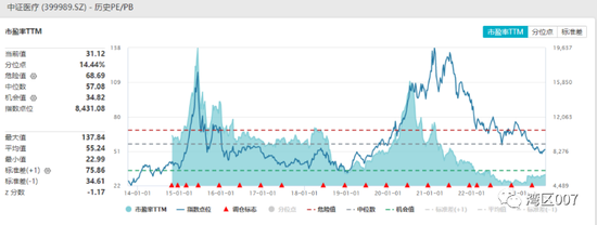 医疗抗压反弹 葛兰坚持对了！