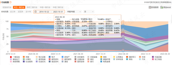 基金玩崩了就跑，跳槽到泉果基金重新“出发”！钱思佳的基金你敢买吗？