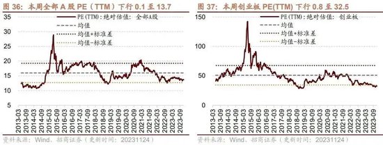 招商证券：A股景气投资永不过时 逆向思路强于趋势思路