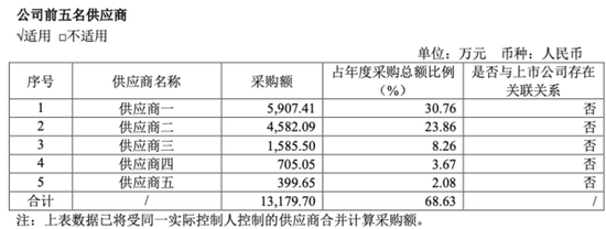 绑定稻盛和夫创立的“京瓷”，吉大校友卖钨年入15亿冲刺IPO：海盛钨业销售数据“打架”？