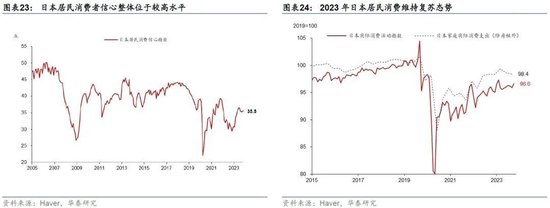 日本2024：日央行可能退出持续近10年的负利率政策，日元有望明显升值