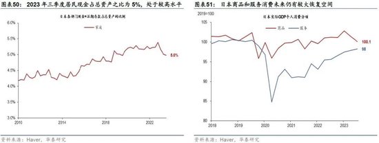 日本2024：日央行可能退出持续近10年的负利率政策，日元有望明显升值