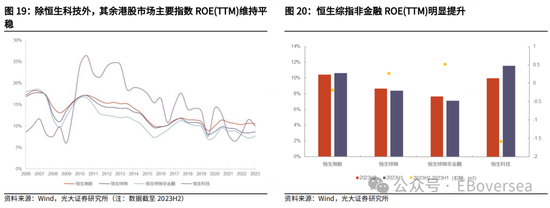 光大证券|业绩支撑港股回暖 看好市场4月表现