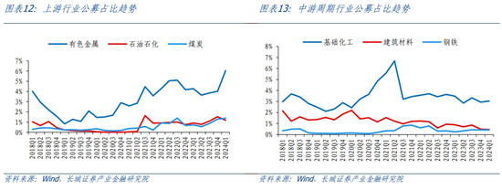 长城策略：北向资金回流暨外资对A股的配置偏好