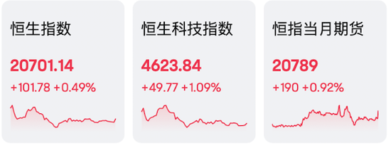 国际金价上涨助推老铺黄金创新高，汇丰控股税前利润超预期并计划回购30亿美元  第2张