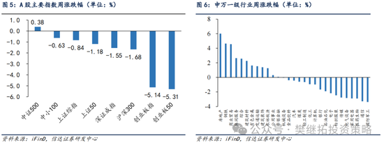 信达策略：游资风格11月有降温的可能  第13张