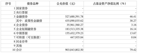 2024年基金四季报开始披露：华富国泰民安下半年业绩反转，东财瑞利规模猛增71倍  第4张