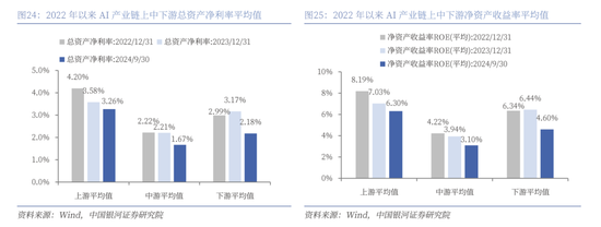 中国银河策略:DeepSeek冲击波,AI赋能加速市场聚势重构 第19张 中国银河策略:DeepSeek冲击波,AI赋能加速市场聚势重构 第19张