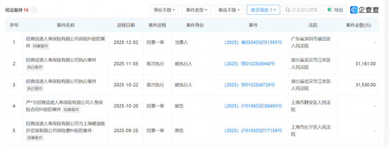 招商信诺：电销违规、转型遇坎，新掌舵人王颖能否平衡短长业绩？