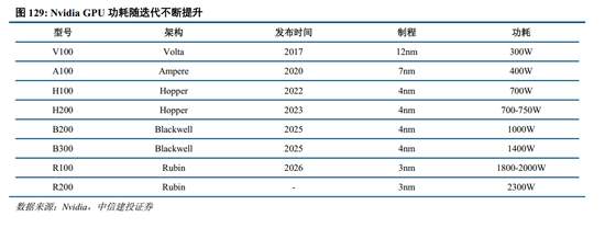中信建投：金属新材料2026年投资机遇