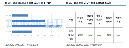 中信建投：金属新材料2026年投资机遇