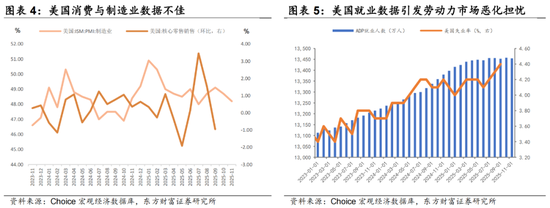 陈果：继续金融打底，耐心逐步布局