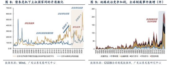 广发证券刘晨明：黄金，不确定性时代的确定性资产