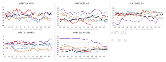 铁矿:下游利润不佳,铁水下滑