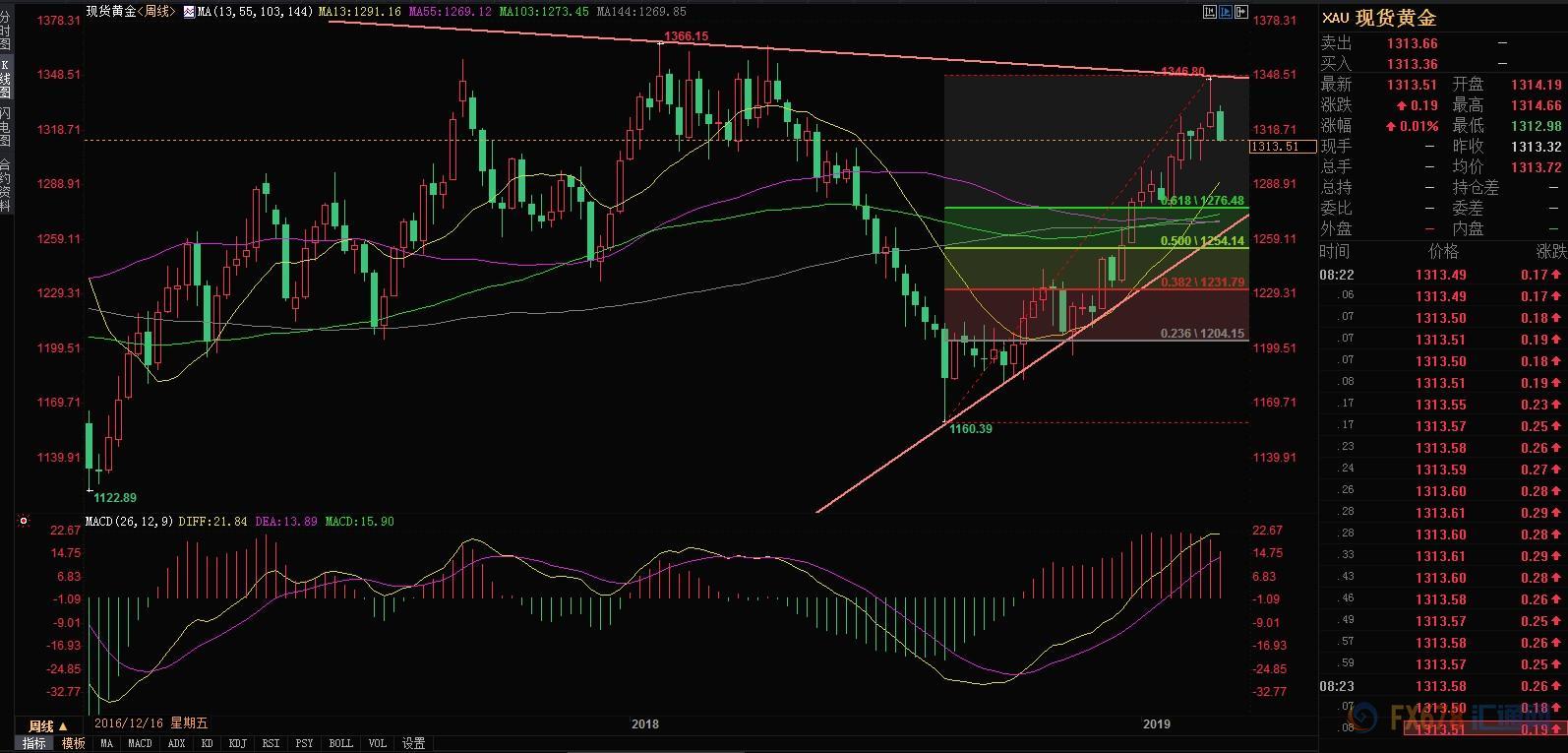 关于河南变化的GDP调查与经济学思考(3)