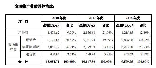 “燕麦榜首股”单品打天下?西麦食物重营销轻研制