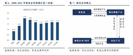 信托成为逃避监管的工具,行业逐渐背离本源