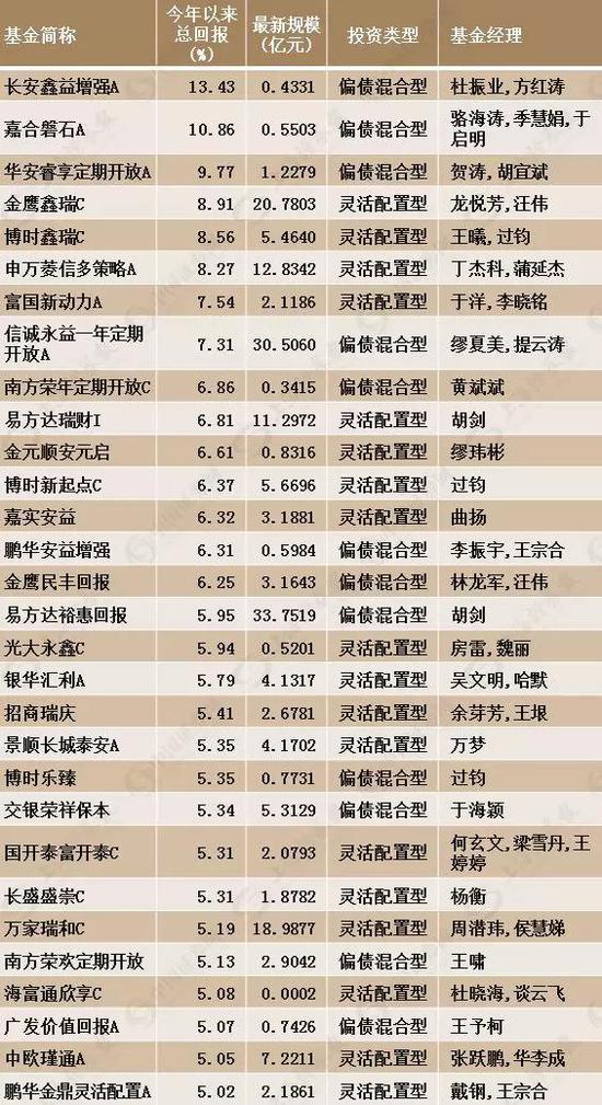 (数据来源:wind 截至日期:12月26日)