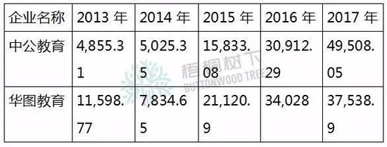 中公教育借壳亚夏汽车 实控人曾因合同诈骗罪